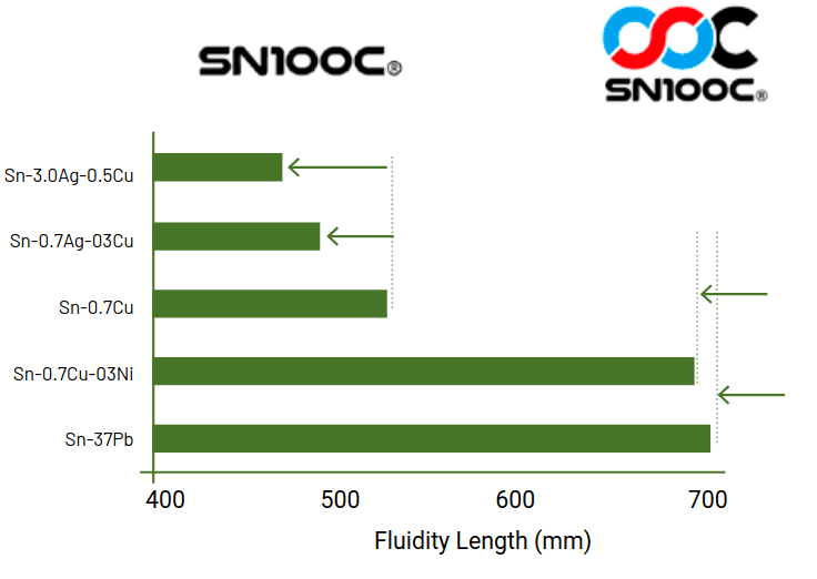 sn100c1